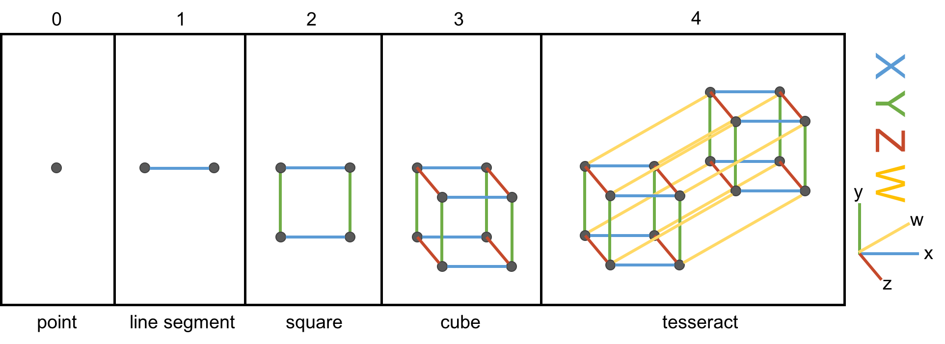 two impossible shapes ontop of eachother