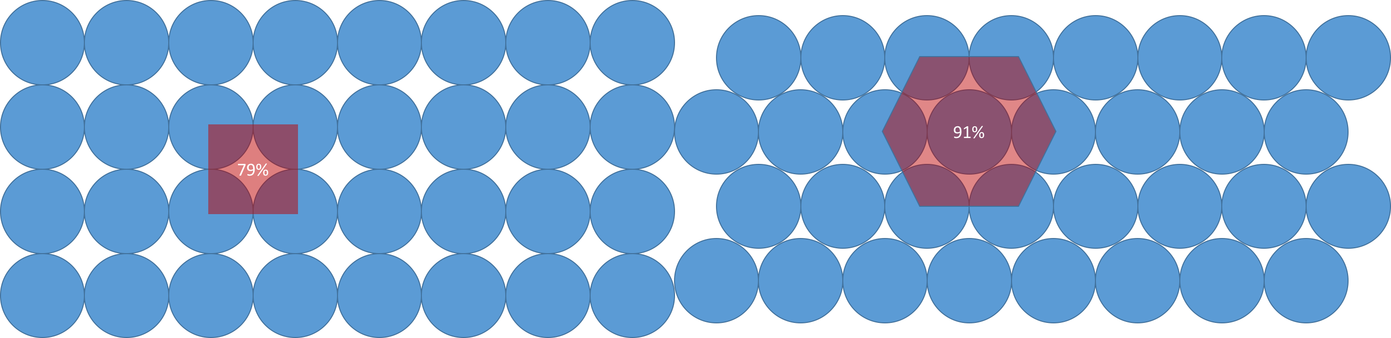 pack circles in rectangle